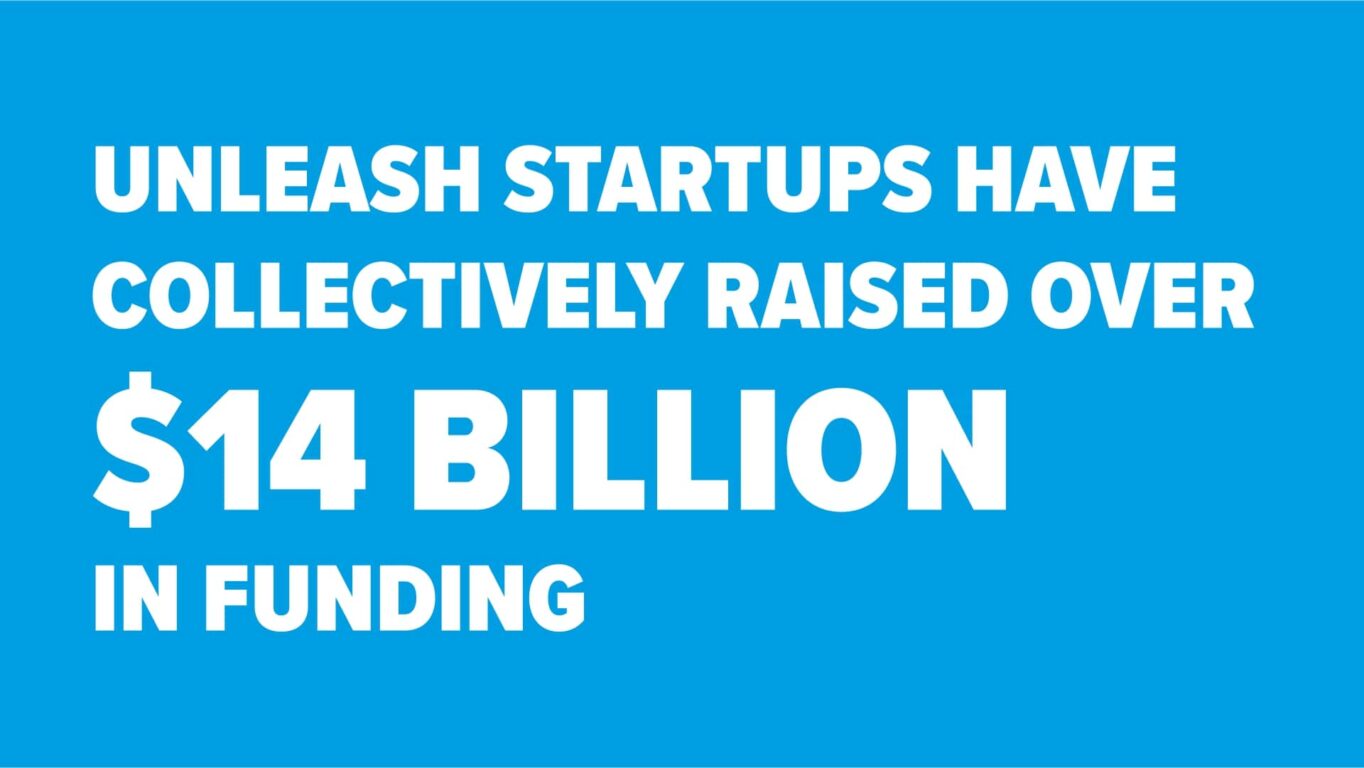 Startups collectively raised over $14 billion